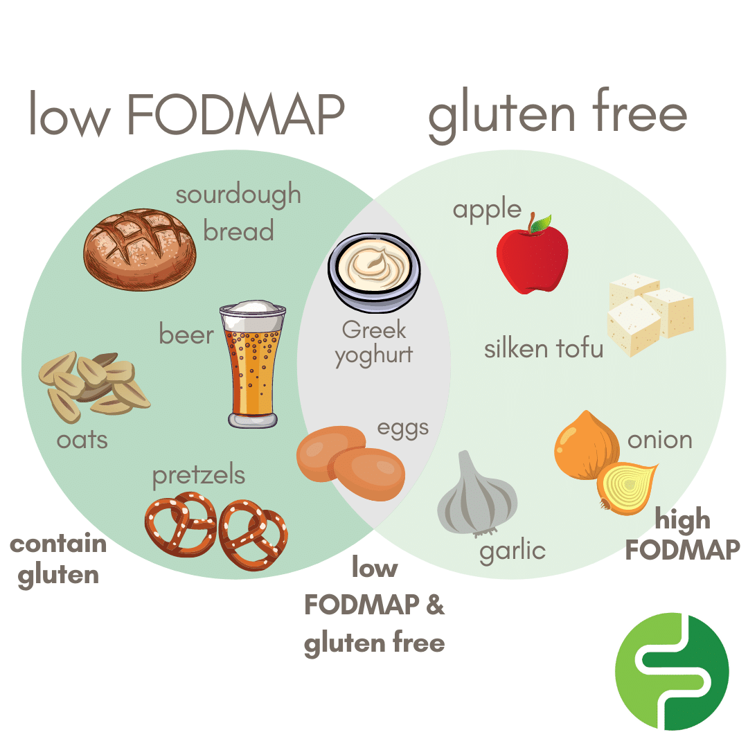 Is Gluten Low Fodmap